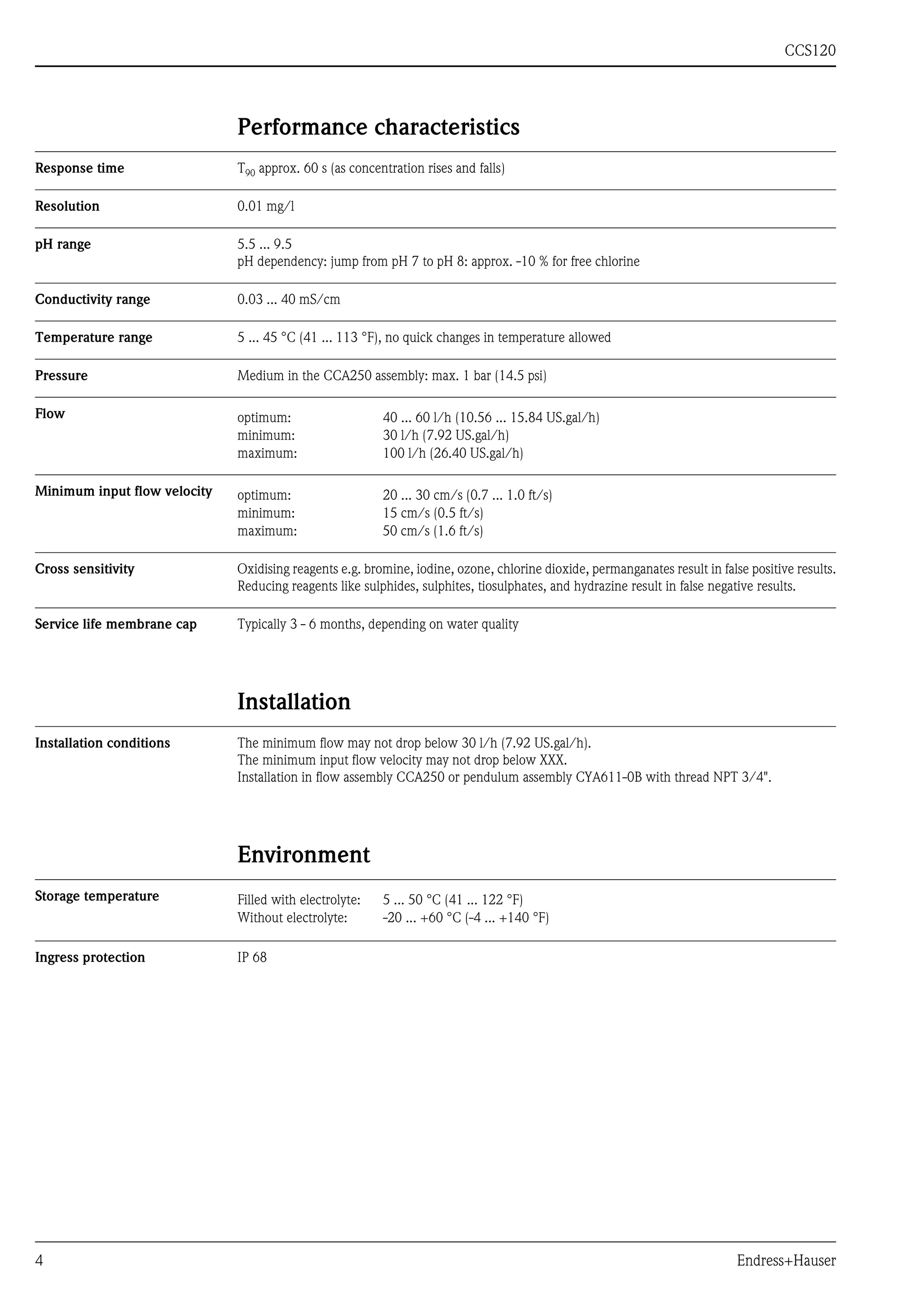 CCS120
4 Endress+Hauser
Performance characteristics
Response time T90 approx. 60 s (as concentration rises and falls)
Resolution 0.01 mg/l
pH range 5.5 ... 9.5
pH dependency: jump from pH 7 to pH 8: approx. -10 % for free chlorine
Conductivity range 0.03 ... 40 mS/cm
Temperature range 5 ... 45 °C (41 ... 113 °F), no quick changes in temperature allowed
Pressure Medium in the CCA250 assembly: max. 1 bar (14.5 psi)
Flow
Minimum input flow velocity
Cross sensitivity Oxidising reagents e.g. bromine, iodine, ozone, chlorine dioxide, permanganates result in false positive results.
Reducing reagents like sulphides, sulphites, tiosulphates, and hydrazine result in false negative results.
Service life membrane cap Typically 3 - 6 months, depending on water quality
Installation
Installation conditions The minimum flow may not drop below 30 l/h (7.92 US.gal/h).
The minimum input flow velocity may not drop below XXX.
Installation in flow assembly CCA250 or pendulum assembly CYA611-0B with thread NPT 3/4".
Environment
Storage temperature
Ingress protection IP 68
optimum: 40 ... 60 l/h (10.56 ... 15.84 US.gal/h)
minimum: 30 l/h (7.92 US.gal/h)
maximum: 100 l/h (26.40 US.gal/h)
optimum: 20 ... 30 cm/s (0.7 ... 1.0 ft/s)
minimum: 15 cm/s (0.5 ft/s)
maximum: 50 cm/s (1.6 ft/s)
Filled with electrolyte: 5 ... 50 °C (41 ... 122 °F)
Without electrolyte: -20 ... +60 °C (-4 ... +140 °F)
 