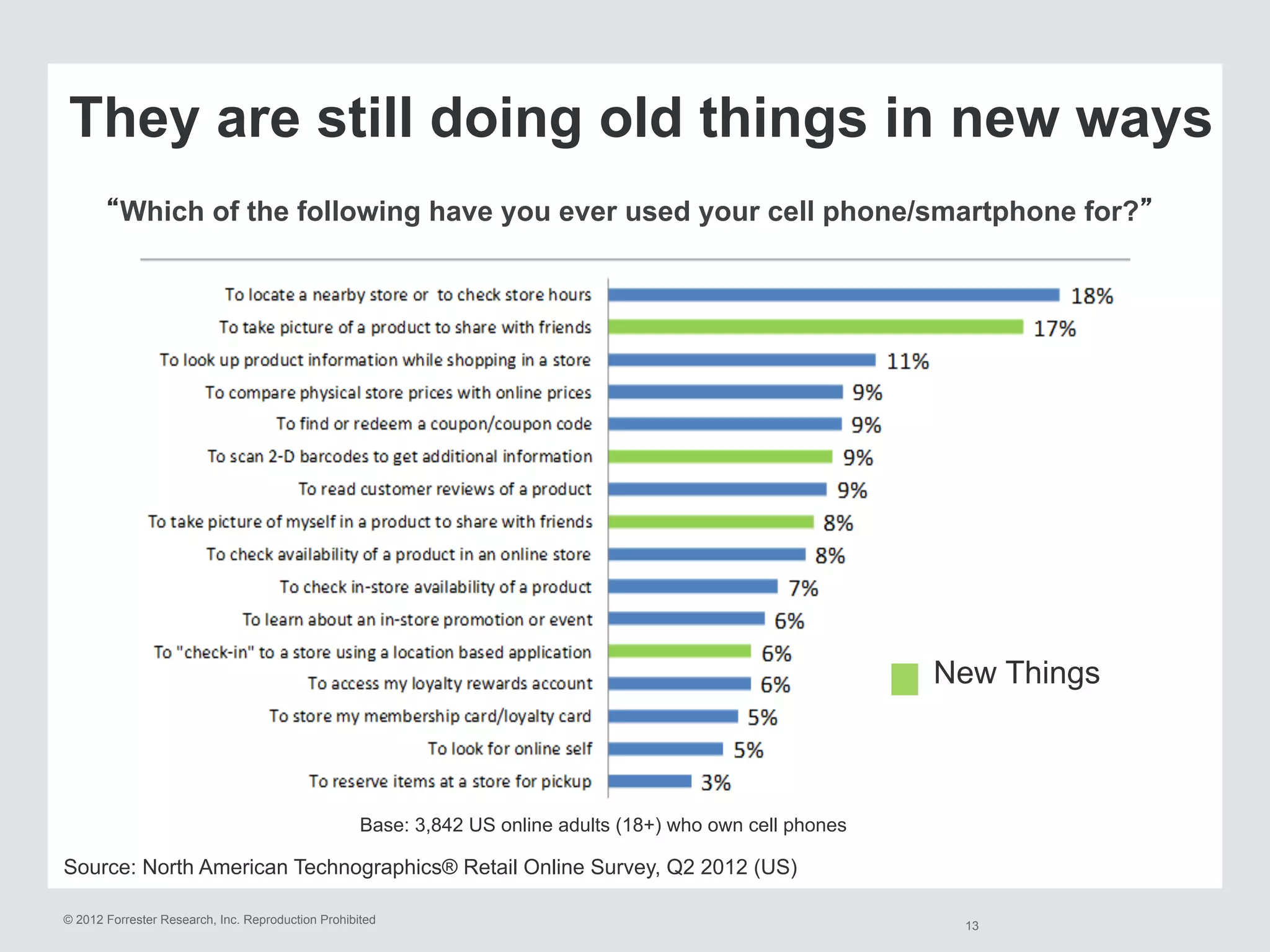 © 2012 Forrester Research, Inc. Reproduction Prohibited
They are still doing old things in new ways
13
Source: North American Technographics® Retail Online Survey, Q2 2012 (US)
“Which of the following have you ever used your cell phone/smartphone for?”
Base: 3,842 US online adults (18+) who own cell phones
New Things
 