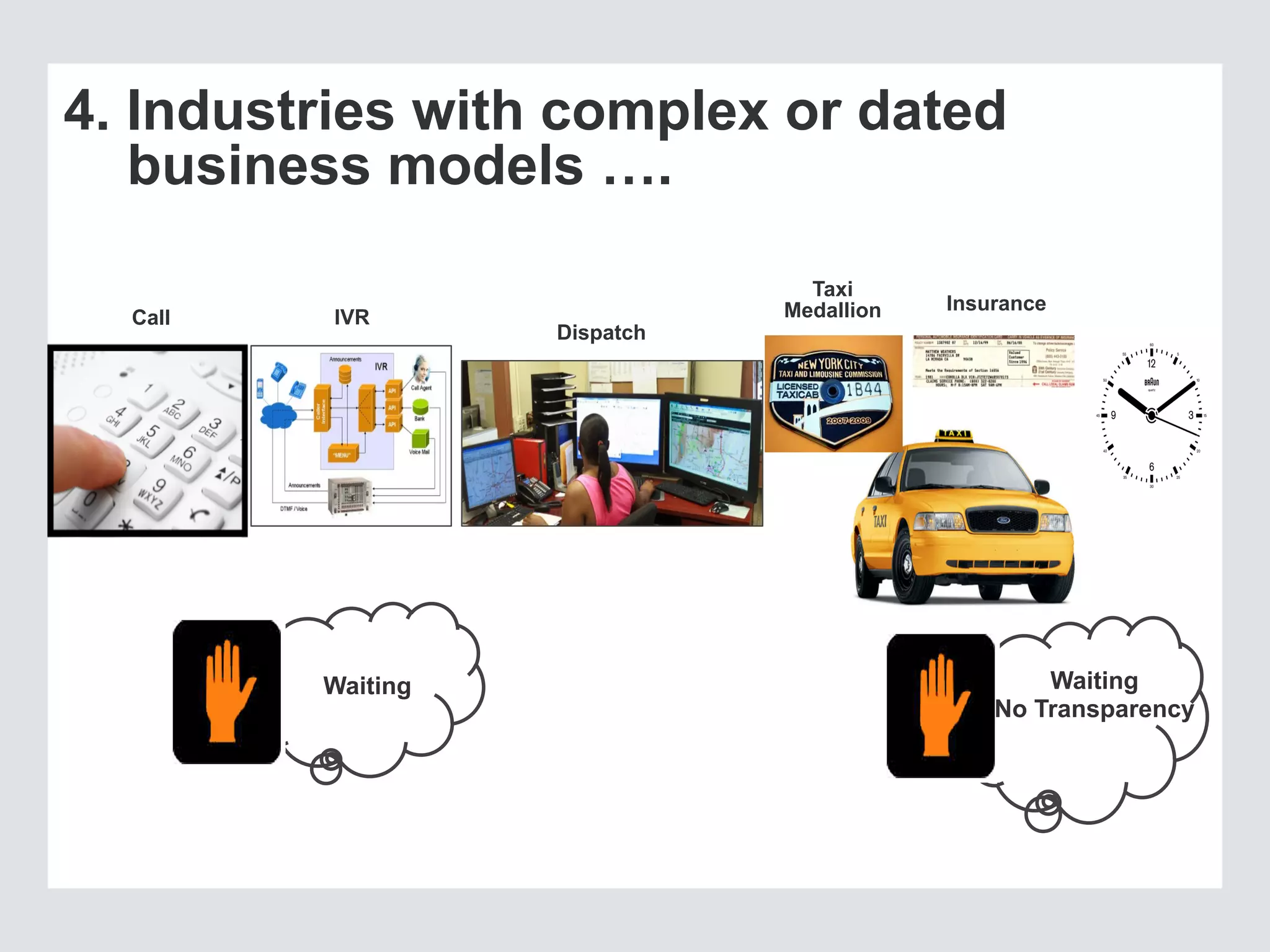 4. Industries with complex or dated
business models ….
Taxi
Medallion Insurance
Dispatch
Call IVR
Waiting Waiting
No Transparency
 