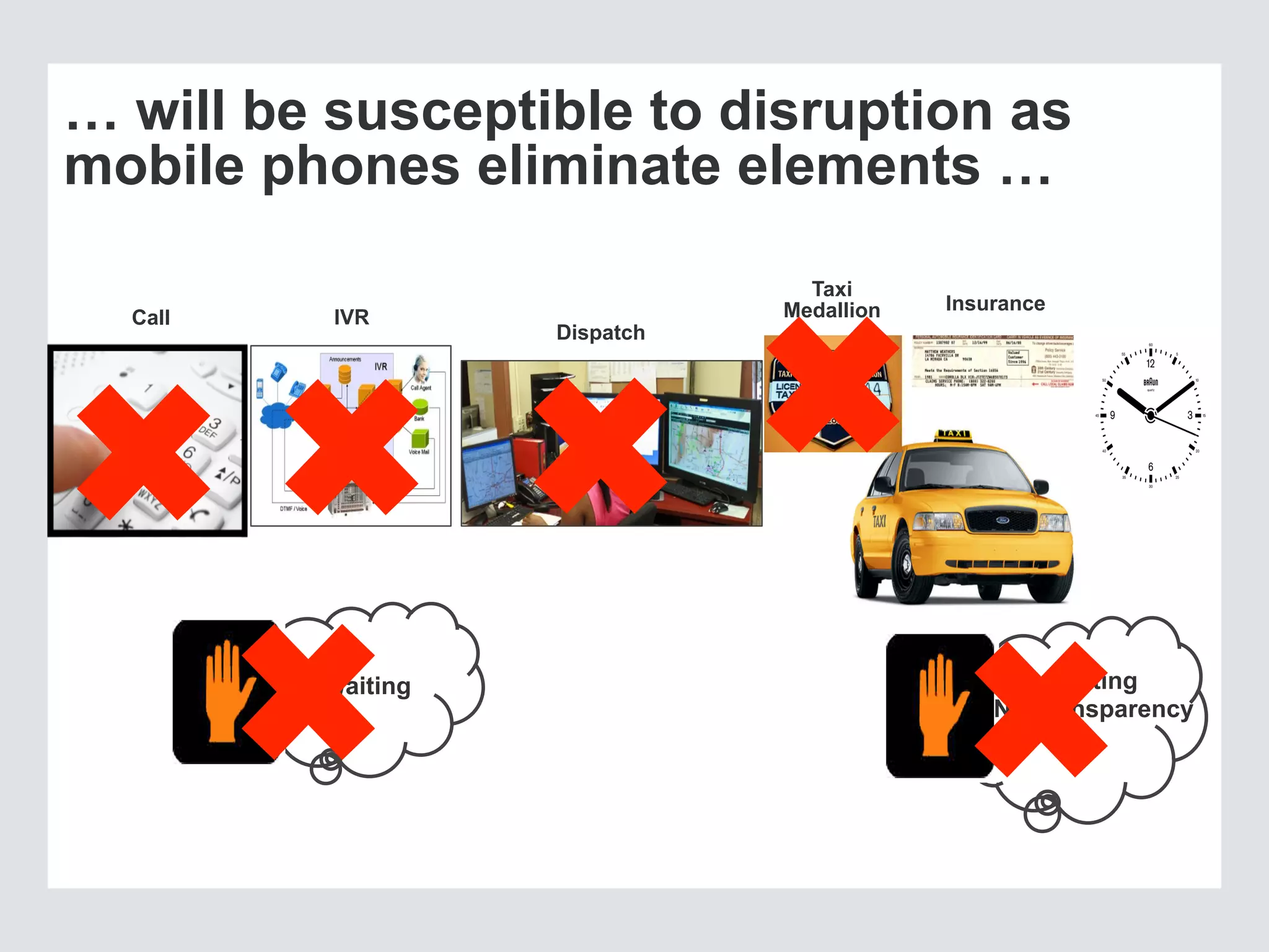 … will be susceptible to disruption as
mobile phones eliminate elements …
Taxi
Medallion Insurance
Dispatch
Call IVR
Waiting Waiting
No Transparency
 