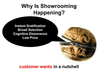 Why Is Showrooming
Happening?
customer wants in a nutshell
Instant Gratification
Broad Selection
Cognitive Dissonance
Low Price
 