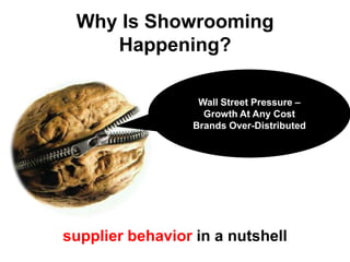 Why Is Showrooming
Happening?
supplier behavior in a nutshell
Wall Street Pressure –
Growth At Any Cost
Brands Over-Distributed
 