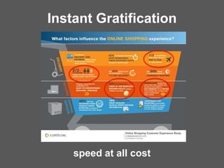 Instant Gratification
speed at all cost
 