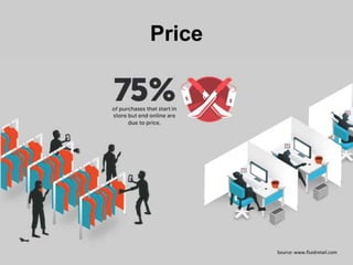 Price
Source: www.fluidretail.com
 