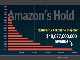 Source: www.ilsr.org
 