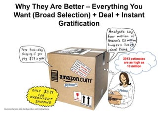 Why They Are Better – Everything You
Want (Broad Selection) + Deal + Instant
Gratification
Illustration by Peter Arkle; Cardboard Box: Judith Colling/Alamy
2013 estimates
are as high as
10 million
 