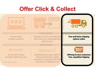 Offer Click & Collect
 