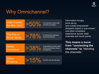 Why Omnichannel?
Information‐hungry,
price‐savvy,
and mobile‐empowered
shoppers expect a one-screen,
one-store consistent
experience across retail
channels and touch points.
This means a move
from “connecting the
channels” to “blending
the channels.”
Multi-Channel
the New Norm >50% of customers make multi-
channel purchases
The Rise of
Social Media >78% of consumers trust peer
recommendations
Mobile
Commerce >38%
of smartphone users have
made a purchase using a
smartphone
Online
Shopping >15% Growth over the last year
 