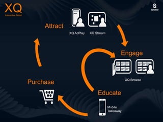 XQInteractive Retail
Mobile
Takeaway
Educate
Attract
XQ StreamXQ AdPlay
Engage
XQ Browse
Purchase
 