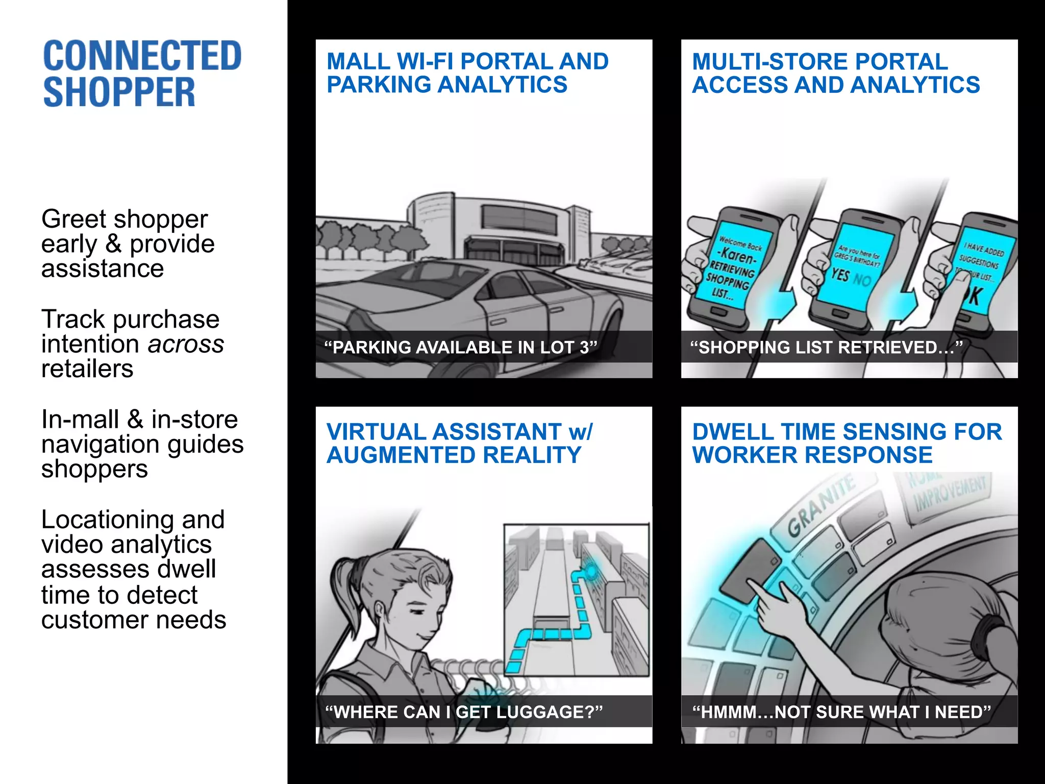 Greet shopper
early & provide
assistance
Track purchase
intention across
retailers
In-mall & in-store
navigation guides
shoppers
Locationing and
video analytics
assesses dwell
time to detect
customer needs
MALL WI-FI PORTAL AND
PARKING ANALYTICS
VIRTUAL ASSISTANT w/
AUGMENTED REALITY
MULTI-STORE PORTAL
ACCESS AND ANALYTICS
DWELL TIME SENSING FOR
WORKER RESPONSE
“PARKING AVAILABLE IN LOT 3”
“WHERE CAN I GET LUGGAGE?”
“SHOPPING LIST RETRIEVED…”
“HMMM…NOT SURE WHAT I NEED”
 