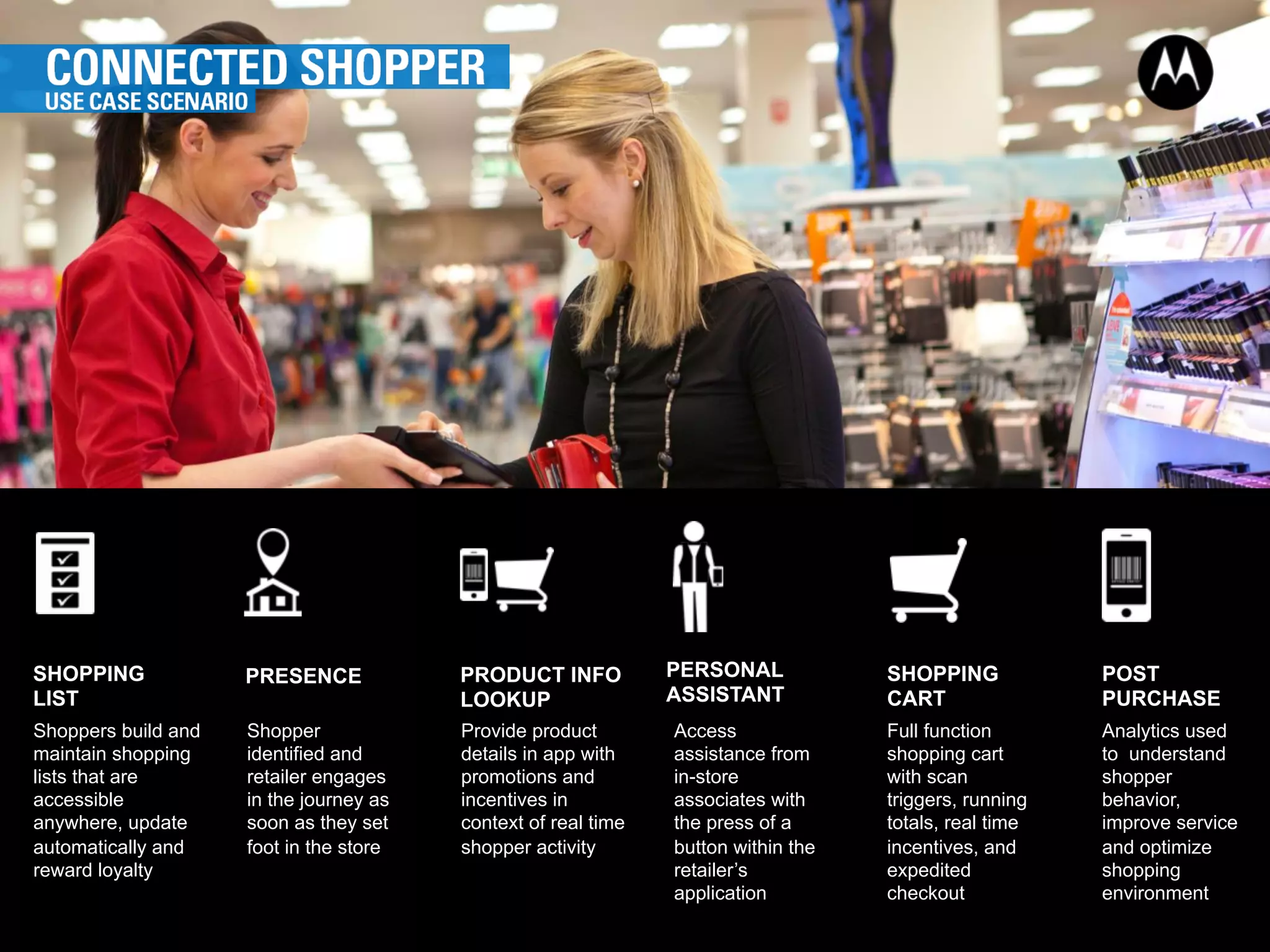 Shoppers build and
maintain shopping
lists that are
accessible
anywhere, update
automatically and
reward loyalty
Shopper
identified and
retailer engages
in the journey as
soon as they set
foot in the store
Provide product
details in app with
promotions and
incentives in
context of real time
shopper activity
Analytics used
to understand
shopper
behavior,
improve service
and optimize
shopping
environment
SHOPPING
LIST
PRESENCE PERSONAL
ASSISTANT
POST
PURCHASE
SHOPPING
CART
Full function
shopping cart
with scan
triggers, running
totals, real time
incentives, and
expedited
checkout
PRODUCT INFO
LOOKUP
Access
assistance from
in-store
associates with
the press of a
button within the
retailer’s
application
 