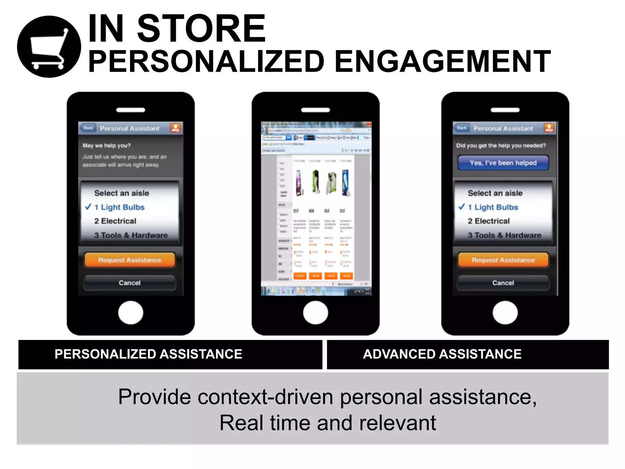 PERSONALIZED ASSISTANCE ADVANCED ASSISTANCE
Provide context-driven personal assistance,
Real time and relevant
IN STORE
PERSONALIZED ENGAGEMENT
 