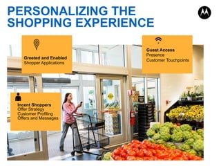PERSONALIZING THE
SHOPPING EXPERIENCE
Guest Access
Presence
Customer Touchpoints
Incent Shoppers
Offer Strategy
Customer Profiling
Offers and Messages
Greeted and Enabled
Shopper Applications
 