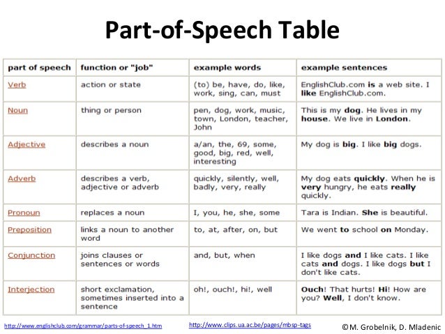 how a use to sentence mechanism in Analytics Security for Text