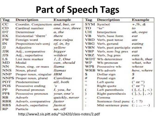 parts of speech tagger parts of speech tagger