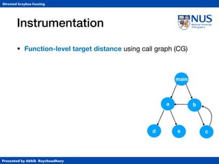 Presented by Abhik Roychoudhury
Directed Greybox Fuzzing
Instrumentation
• Function-level target distance using call graph (CG)
main
a b
cd e
 