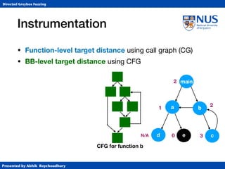 Presented by Abhik Roychoudhury
Directed Greybox Fuzzing
Instrumentation
• Function-level target distance using call graph (CG)

• BB-level target distance using CFG
CFG for function b
main
a b
cd e
1
2
0
2
3N/A
 