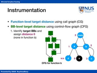 Presented by Abhik Roychoudhury
Directed Greybox Fuzzing
Instrumentation
• Function-level target distance using call graph (CG)

• BB-level target distance using control-ﬂow graph (CFG)

1. Identify target BBs and 
assign distance 0 
(none in function b)
CFG for function b
main
a b
cd e
1
2
0
2
3N/A
 