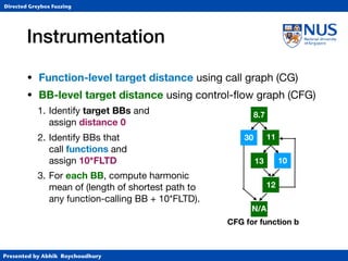 Presented by Abhik Roychoudhury
Directed Greybox Fuzzing
Instrumentation
• Function-level target distance using call graph (CG)

• BB-level target distance using control-ﬂow graph (CFG)

1. Identify target BBs and 
assign distance 0

2. Identify BBs that 
call functions and 
assign 10*FLTD

3. For each BB, compute harmonic 
mean of (length of shortest path to 
any function-calling BB + 10*FLTD).
CFG for function b
8.7
11
10
30
13
12
N/A
 