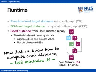 Presented by Abhik Roychoudhury
Directed Greybox Fuzzing
Runtime
• Function-level target distance using call graph (CG)

• BB-level target distance using control-ﬂow graph (CFG)

• Seed distance from instrumented binary

• Two 64-bit shared memory entries

• Aggregated BB-level distance values

• Number of executed BBs
8.7
11
10
30
13
12
N/A
Seed Distance: 10.4  
= (8.7+11+10+12)/4
Now that we know how to 
compute seed distance,
— let’s minimise it! —
 