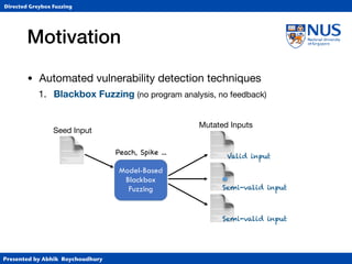 Presented by Abhik Roychoudhury
Directed Greybox Fuzzing
Motivation
• Automated vulnerability detection techniques

1. Blackbox Fuzzing (no program analysis, no feedback)
📄 Model-Based
Blackbox
Fuzzing
Peach, Spike …
Seed Input
📄
📄
📄
Valid input
Semi-valid input
Semi-valid input
Mutated Inputs
 