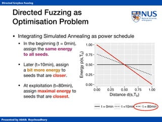 Presented by Abhik Roychoudhury
Directed Greybox Fuzzing
• Integrating Simulated Annealing as power schedule

• In the beginning (t = 0min),  
assign the same energy 
to all seeds.

• Later (t=10min), assign 
a bit more energy to 
seeds that are closer.

• At exploitation (t=80min), 
assign maximal energy to 
seeds that are closest.
Directed Fuzzing as  
Optimisation Problem
dene the normalized seed
set of target locations Tb .
s. This trace contains the
ed distance d(s,Tb ) as
(m,Tb )
|
(3)
set S of seeds to fuzz. We
,Tb ) as the dierence be-
he minimum seed distance
by the dierence between
0.00
0.25
0.50
0.75
1.00
0.00 0.25 0.50 0.75 1.00
Distance d(s,Tb)
Energyp(s,Tb)
t = 0min t =10min t = 80min
 
