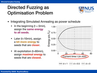 Presented by Abhik Roychoudhury
Directed Greybox Fuzzing
• Integrating Simulated Annealing as power schedule

• In the beginning (t = 0min),  
assign the same energy 
to all seeds.

• Later (t=10min), assign 
a bit more energy to 
seeds that are closer.

• At exploitation (t=80min), 
assign maximal energy to 
seeds that are closest.
Directed Fuzzing as  
Optimisation Problem
0.00
0.25
0.50
0.75
1.00
0.00 0.25 0.50 0.75 1.00
Distance d(s,Tb)
Energyp(s,Tb)
t = 0min t =10min t = 80min
0.00
0.25
0.50
0.75
1.00
0 20 40 60 80
Current time t (in min)
Energyp(s,Tb)
d = 1 d = 0.5 d = 0
 