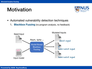 Presented by Abhik Roychoudhury
Directed Greybox Fuzzing
Motivation
• Automated vulnerability detection techniques

1. Blackbox Fuzzing (no program analysis, no feedback)
📄 Model-Based
Blackbox
Fuzzing
Input model
Peach, Spike …
Seed Input
📄
📄
📄
Valid input
Semi-valid input
Semi-valid input
Mutated Inputs
 