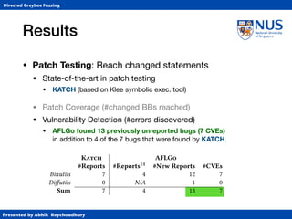 Presented by Abhik Roychoudhury
Directed Greybox Fuzzing
Results
• Patch Testing: Reach changed statements

• State-of-the-art in patch testing

• KATCH (based on Klee symbolic exec. tool)

• Patch Coverage (#changed BBs reached)

• Vulnerability Detection (#errors discovered)

• AFLGo found 13 previously unreported bugs (7 CVEs)  
in addition to 4 of the 7 bugs that were found by KATCH.
As future work, we are planning to integrate symbolic-execution-
based directed whitebox fuzzing and directed greybox fuzzing to
achieve a directed fuzzing technique that is both very eective and
very ecient in terms of reaching pre-specied target locations.
We believe that such an integration would be superior to each
technique individually. An integrated directed fuzzing technique
that leverages both symbolic execution and search as optmization
problem would be able to draw on their combined strengths to
mitigate their indiviual weaknesses. Driller [38] is an example of
an (undirected) fuzzer that integrates the AFL greybox fuzzer and
the K whitebox fuzzer.
5.2 Vulnerability Detection
Table 2: Showing the number of previously unreported bugs
found by AFLG (reported Apr’2017) in addition to the num-
ber of bug reports for K (reported Feb’2013).
K AFLG
#Reports #Reports14 #New Reports #CVEs
Binutils 7 4 12 7
Diutils 0 N/A 1 0
Sum 7 4 13 7
AFLG found 13 previously unreported bugs in addition to 4 of
Table 3: Bug rep
Report-ID
Binutils
21408
21409
21412
21414
21415
21417
Diutils http://lists.g
We attribute m
to the eciency of
program analysis a
magnitute more in
is the runtime che
error detection mec
the program when
we instrumented o
Sanitizer (ASAN). I
e.g., by reading be
writing memory th
a SEGFAULT even
fuzzer uses this sig
for a generated in
(i.e., interprets) th
and uses constrain
 