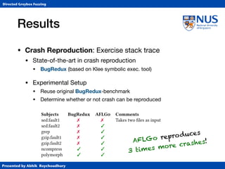Presented by Abhik Roychoudhury
Directed Greybox Fuzzing
Results
• Crash Reproduction: Exercise stack trace

• State-of-the-art in crash reproduction

• BugRedux (based on Klee symbolic exec. tool)

• Experimental Setup

• Reuse original BugRedux-benchmark

• Determine whether or not crash can be reproduced
experimental setup, starting conguration, and timeouts. BugRedux
[18] is a directed whitebox fuzzer based on K, takes as input a
sequence of program statements, and generates as output a test case
that exercises that sequence and crashes the program. It was shown
that BugRedux works best of the complete method-call sequence is
provided that lead to the crash. However, as discussed earlier often
only the stack-trace is available, which does not contain methods
that have already “returned”, i.e., nished execution. Hence, for our
comparison, we set the method-calls in the stack trace as targets.
Despite our request for all subjects from the original dataset, only
a subset of nine subjects could be located for us. For two subjects
(exim, xmail), we could not obtain the stack-trace that would specify
the target locations. Specically, the crash in exim can only be
reproduced on 32bit architectures while the crash in xmail overows
the stack such that the stack-trace is overridden. The results for the
remaining seven subjects are shown in Table 6.
Table 6: Bugs reproduced for the original BugRedux subjects
Subjects BugRedux AFLG Comments
sed.fault1 7 7 Takes two les as input
sed.fault2 7 3
grep 7 3
gzip.fault1 7 3
gzip.fault2 7 3
ncompress 3 3
polymorph 3 3
same benchmarks that th
in the original papers [18
The second concern is
a study minimizes system
nal validity for fuzzer exp
However, for our experi
was readily available, suc
Binutils and the K ex
OSS-Fuzz experiments, a
classically provides for th
when comparing two fuzz
seed corpus such that bot
Second, like implementati
faithfully implement the
shown in the comparison
The third concern is co
a test measures what it c
note that results of tool co
grain of salt. An empirical
implementations of two c
selves. Improving the ec
fuzzer may only be a que
lated to the concept [32].
explain the observed phen
technical origins. Moreov
the perspective of a secur
these tools to establish w
AFLGo reproduces  
3 times more crashes!
 