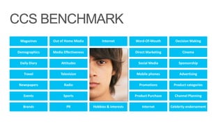 CCS BENCHMARK
 Magazines     Out of Home Media          Internet         Word-Of-Mouth        Decision Making


Demographics   Media Effectiveness                         Direct Marketing          Cinema

 Daily Diary        Attitudes                                Social Media         Sponsorship

   Travel          Television                               Mobile phones          Advertising

 Newspapers          Radio                                   Promotions        Product categories

   Events            Sports                                Product Purchase     Channel Planning

   Brands              PR            Hobbies & interests       Internet       Celebrity endorsement
 