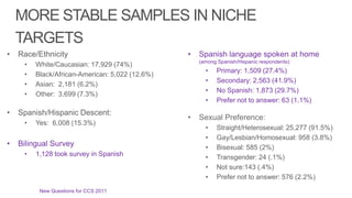 MORE STABLE SAMPLES IN NICHE
    TARGETS
•   Race/Ethnicity                               •   Spanish language spoken at home
                                                     (among Spanish/Hispanic respondents):
     •   White/Caucasian: 17,929 (74%)
                                                       •    Primary: 1,509 (27.4%)
     •   Black/African-American: 5,022 (12.6%)
                                                       •    Secondary: 2,563 (41.9%)
     •   Asian: 2,181 (6.2%)
                                                       •    No Spanish: 1,873 (29.7%)
     •   Other: 3,699 (7.3%)
                                                       •    Prefer not to answer: 63 (1.1%)
•   Spanish/Hispanic Descent:
                                                 •   Sexual Preference:
     •   Yes: 6,008 (15.3%)
                                                       •    Straight/Heterosexual: 25,277 (91.5%)
                                                       •    Gay/Lesbian/Homosexual: 958 (3.8%)
•   Bilingual Survey                                   •    Bisexual: 585 (2%)
     •   1,128 took survey in Spanish                  •    Transgender: 24 (.1%)
                                                       •    Not sure:143 (.4%)
                                                       •    Prefer not to answer: 576 (2.2%)
          New Questions for CCS 2011
 