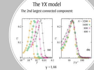 The YX model
The 2nd largest connected component:
10 100
TN
γ10−3
10−5
10−4
0.01 0.1
0
T
s2
0.1
0.2
(b)(a)
s2
0.1
0.2
N = ...