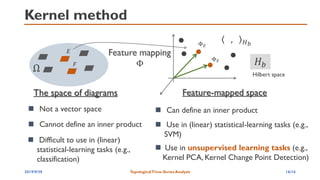 Kernel method
◼ Can define an inner product
◼ Use in (linear) statistical-learning tasks (e.g.,
SVM)
𝐸
𝐹
The space of diagrams
◼ Not a vector space
◼ Difficult to use in (linear)
statistical-learning tasks (e.g.,
classification)
◼ Cannot define an inner product
Ω
Φ𝐸
Φ𝐹
, 𝐻𝑏
Feature mapping
Φ
Feature-mapped space
𝐻𝑏
Hilbert space
◼ Use in unsupervised learning tasks (e.g.,
Kernel PCA, Kernel Change Point Detection)
2019/9/30 TopologicalTime-SeriesAnalysis 16/16
 