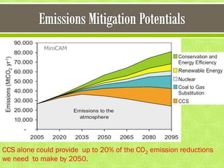 CCS alone could provide up to 20% of the CO2 emission reductions
we need to make by 2050.
 