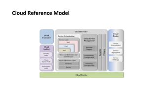 Cloud Reference Model
 