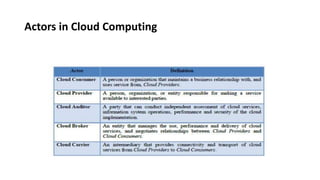Actors in Cloud Computing
 