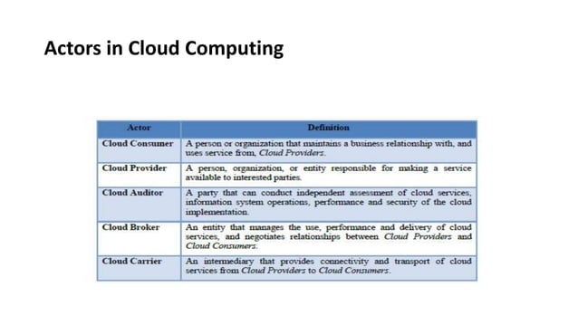 CCS335 – CLOUD COMPUTING.pptx