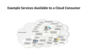 Example Services Available to a Cloud Consumer
 