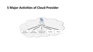 5 Major Activities of Cloud Provider
 