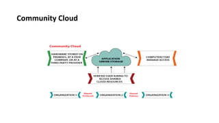 Community Cloud
 