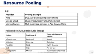 Resource Pooling
Provider Pooling Example
AWS EC2 Auto Scaling using shared hosts
Google Cloud Shared resources in GKE (Kubernetes)
Microsoft Azure Multi-tenant app services in App Service Plans
Eg:-
Feature Traditional IT
Cloud with Resource
Pooling
Infrastructure Dedicated Shared
Utilization Often low Optimized
Flexibility Rigid Highly dynamic
Cost High Pay-per-use
Management Manual Automated/orchestrated
Traditional vs Cloud Resource Usage
CCS336-Cloud Services Management 16
UNIT-I
 