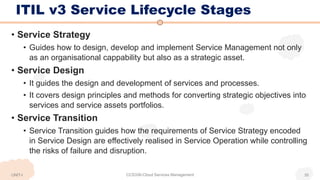 ITIL v3 Service Lifecycle Stages
• Service Strategy
• Guides how to design, develop and implement Service Management not only
as an organisational capраbility but also as a strategic asset.
• Service Design
• It guides the design and development of services and processes.
• It covers design principles and methods for converting strategic objectives into
services and service assets portfolios.
• Service Transition
• Service Transition guides how the requirements of Service Strategy encoded
in Service Design are effectively realised in Service Operation while controlling
the risks of failure and disruption.
UNIT-I CCS336-Cloud Services Management 35
 