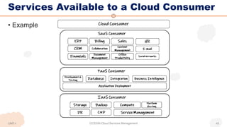 Services Available to a Cloud Consumer
• Example
UNIT-I CCS336-Cloud Services Management 45
 