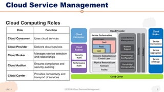 Cloud Service Management
Cloud Computing Roles
Role Function
Cloud Consumer Uses cloud services
Cloud Provider Delivers cloud services
Cloud Broker
Manages service selection
and relationships
Cloud Auditor
Ensures compliance and
security auditing
Cloud Carrier
Provides connectivity and
transport of services
CCS336-Cloud Services Management 5
UNIT-I
 