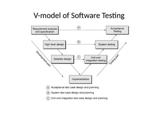 V-model of Software Testing
 