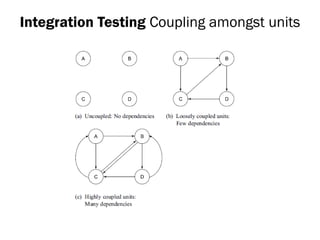 Integration Testing Coupling amongst units
 