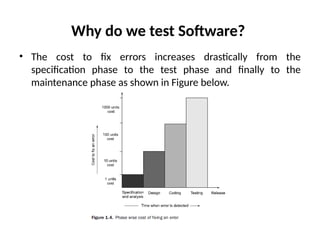 Why do we test Software?
• The cost to fix errors increases drastically from the
specification phase to the test phase and finally to the
maintenance phase as shown in Figure below.
 