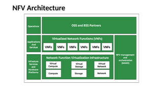 CCS372 Unit 3.pptx - VIRTUALIZATION : NETWORK | PPTX