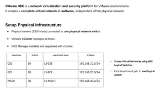 CCS372 Unit 3.pptx - VIRTUALIZATION : NETWORK | PPTX